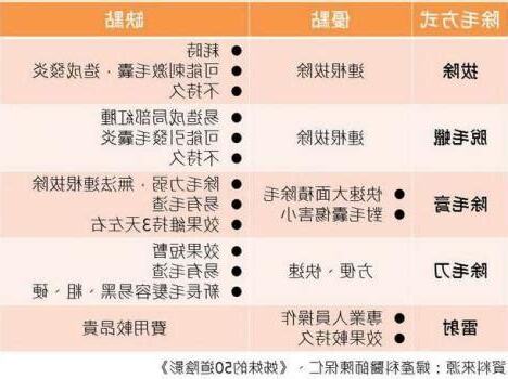 陰毛修剪長度