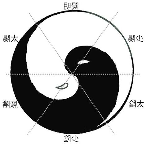 一陰二陽