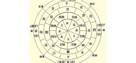 天干地支五行對照表