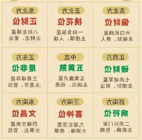 九宮口訣