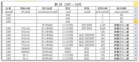 辦公室設備清單