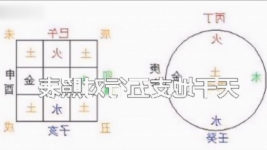 天干地支五行对照表