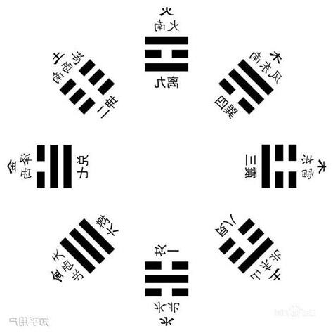 兑卦五行
