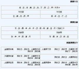 陰年陰月陰日陰時