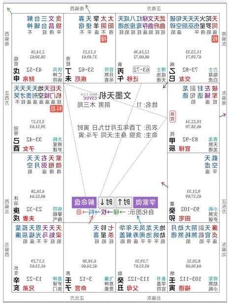 紫微鬥數何時找到工作