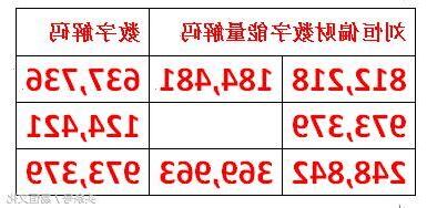 偏財數字