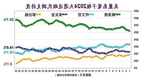 美麗島民調