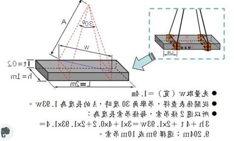 吊掛角度計算