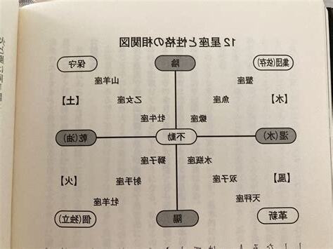 四元素論