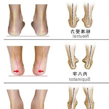 八字腳相學