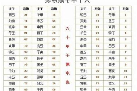 1971年属相