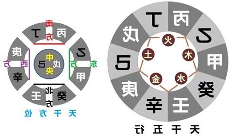 天干克