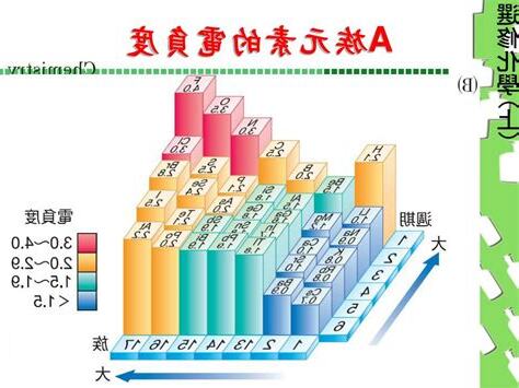 電負度口訣