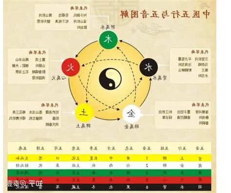 好字五行