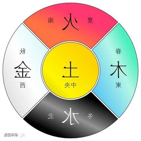 屬五行