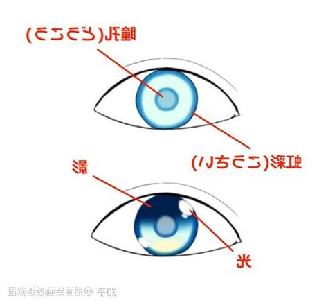 瞳孔大面相