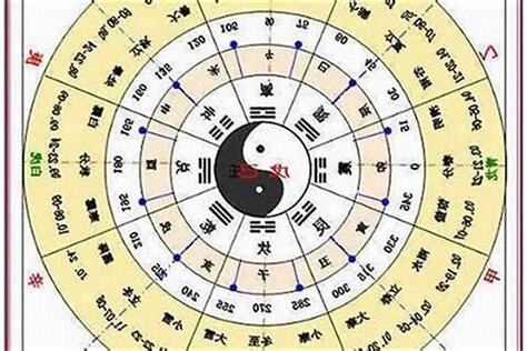 12月出生的人