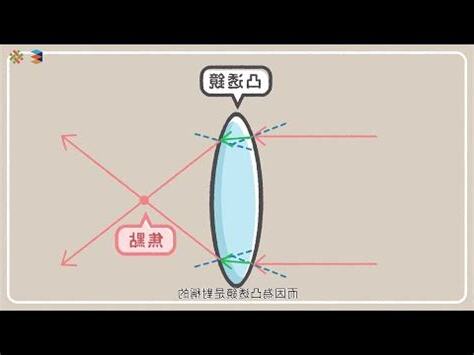 凸透鏡凹透鏡差別