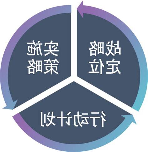 三大要素