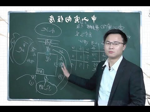 房子坐西向東