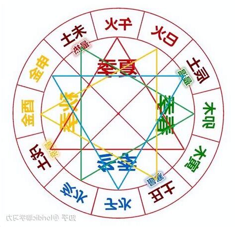 地支相生