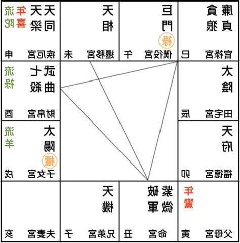 紫微天相命宮