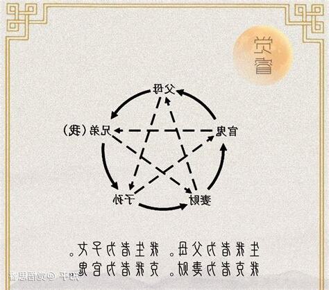 金剋木化解