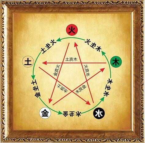 道教五行