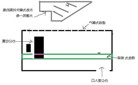 對角煞