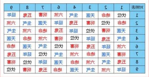 伏位加延年