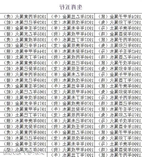 生肖五行屬性