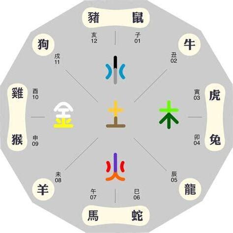 命格五行