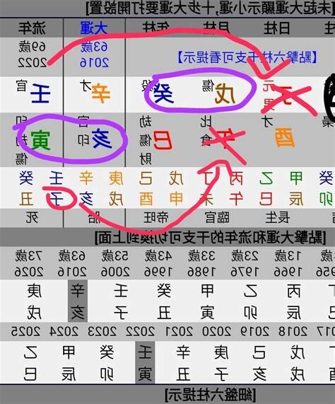 習近平八字分析