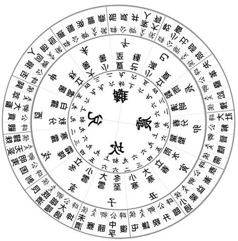48卦