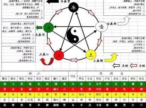 承的五行