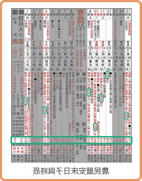 安床時辰