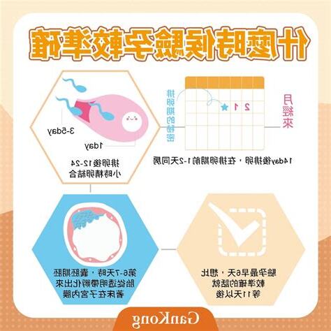 剛懷孕要注意什麼