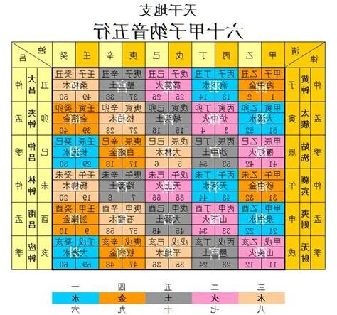 命屬