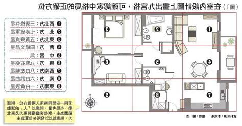 住家風水格局