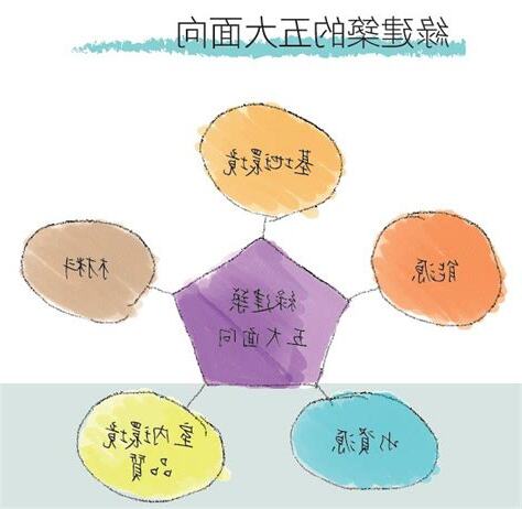 五大面向