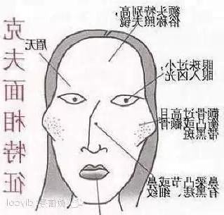 陽氣重面相