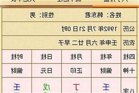 偏財格女命