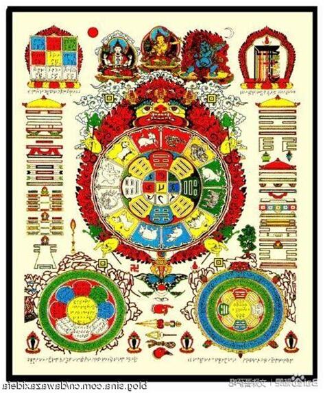 文殊九宮八卦圖