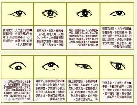 眼睛面相學