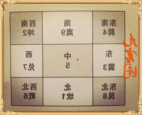 九星九宮