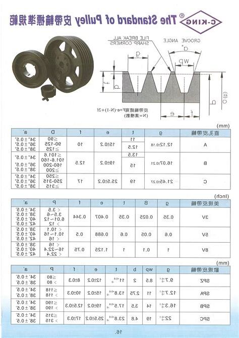 皮帶輪規格怎麼看