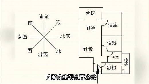 房屋坐向怎麼看