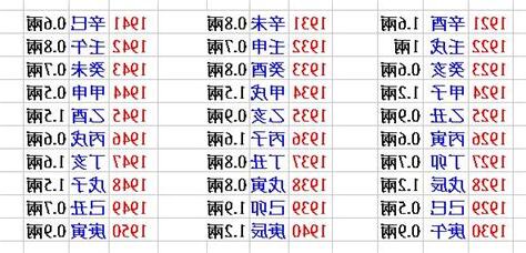 農民曆八字重量解説