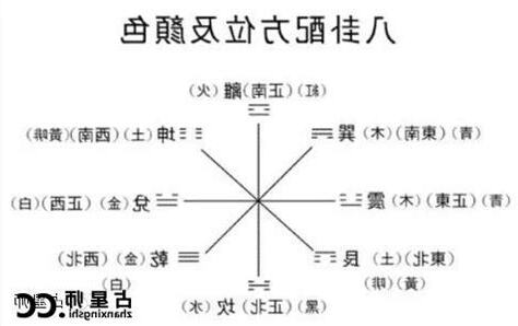 幸運方位