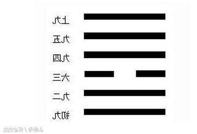 動爻怎麼看